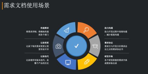 破局与重构 金融科技企业的产品再进化之路