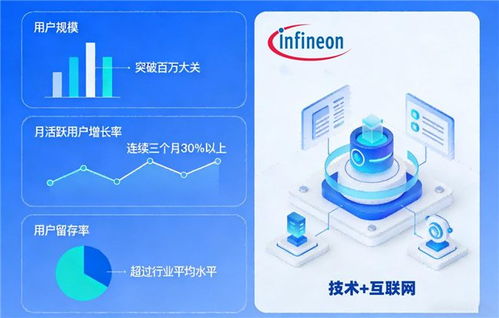 深耕半导体，拥抱互联网 英飞凌科技发布未来三年双轮驱动战略规划